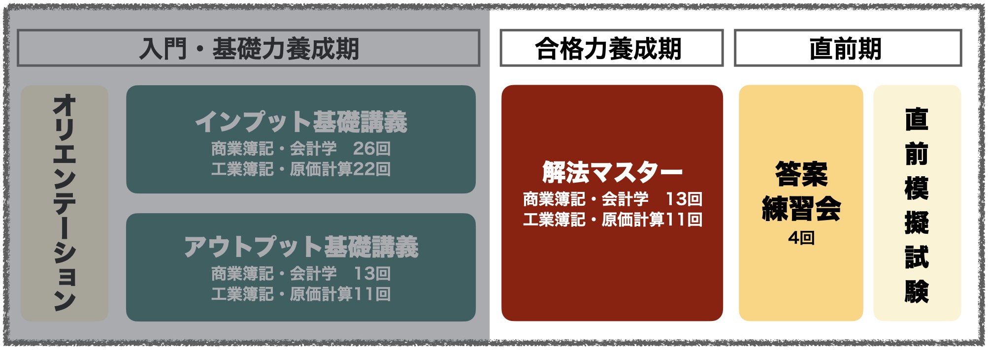 経験者向けコース | プロ簿記講座